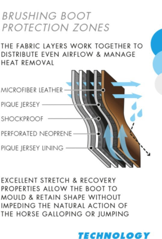 PEI Air-Teque Brushing Boots SINGLE LOCKING